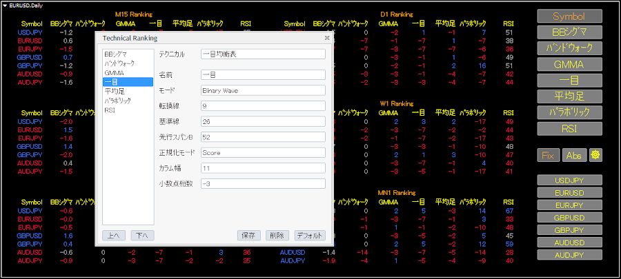 ロイヤルティ料率データハンドブック (現代産業選書―知的財産